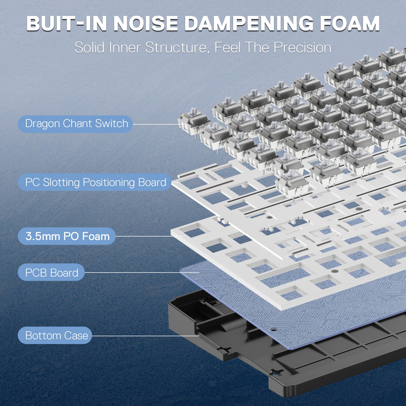 TRUNDLE K668 (Round Keycaps) - Image 5
